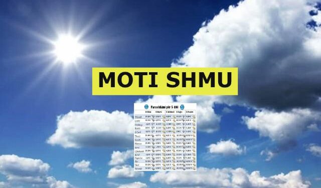 Vjen lajmi i mirë për MOTIN, ja cfare ndodh javën që vjen.. (TABELA për 5 ditë)