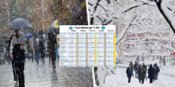 Vjen ndryshimi i motit/ Rrebeshe shiu, stuhi dhe breshër, mësoni si pritet të jetë moti javën në vijim