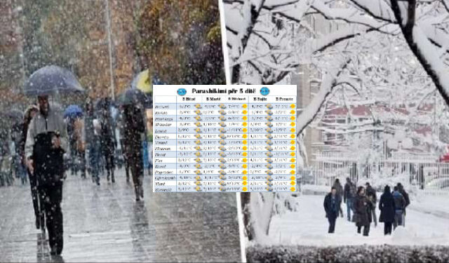 Vjen ndryshimi i motit/ Rrebeshe shiu, stuhi dhe breshër, mësoni si pritet të jetë moti javën në vijim