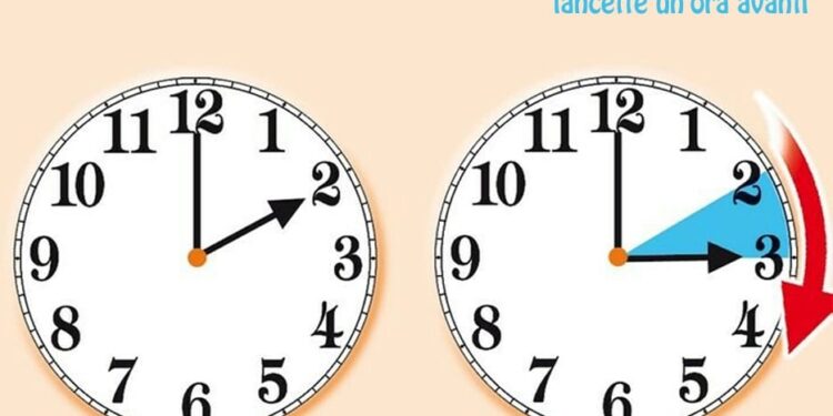 Behuni gati për orën verore. Ja dita ku ndërrohen akprepat e orës
