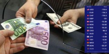 Ndryshon kursi i këmbimit, Çfarë po ndodh sot me monedhat e huaja?