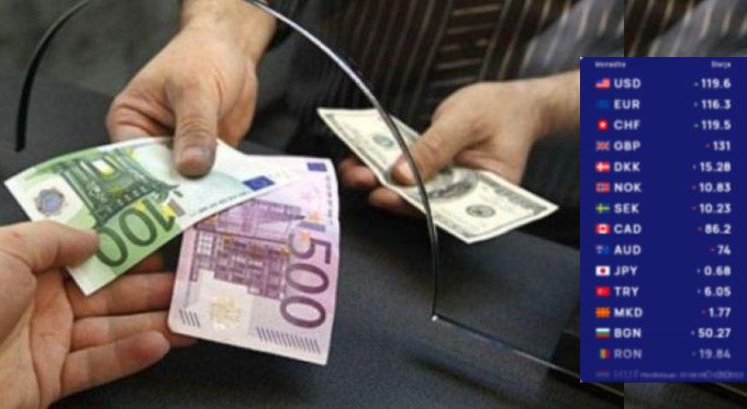 Ndryshon kursi i këmbimit, Çfarë po ndodh sot me monedhat e huaja?