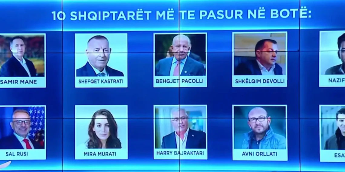 Nga Samir Mane tek Mira Murati, kush janë 10 shqiptarët më të pasur (Lista)