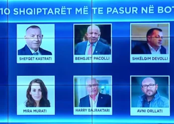 Nga Samir Mane tek Mira Murati, kush janë 10 shqiptarët më të pasur (Lista)