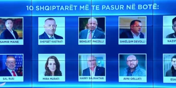 Nga Samir Mane tek Mira Murati, kush janë 10 shqiptarët më të pasur (Lista)
