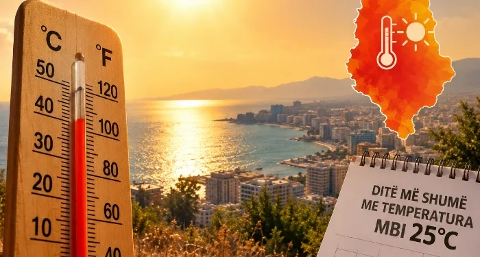 Zgjatet vera në Shqipëri! Deri në 25 ditë më shumë me temperatura mbi 25°C